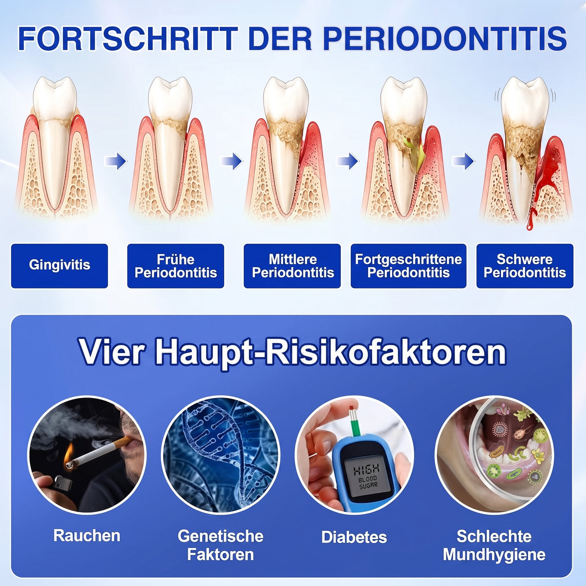 𝐇𝐈𝐒𝐊𝐈𝐍® 👩‍⚕️🇩🇪🏅🦷🛡️ GumRevive Parodontal-Reparaturgel