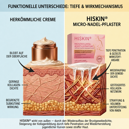 👩‍⚕️Brust-Straffung & Fülle HISKIN® & Fortgeschrittenes Nano-Mikronadel-Pflaster für gezielte
