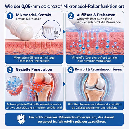 🦵New & Upgraded: Solaroza® 360° Ice-Cool Roller — Visibly reduces dark circles, puffiness, and fine lines in 7 days. Powered by Matrixyl 3000